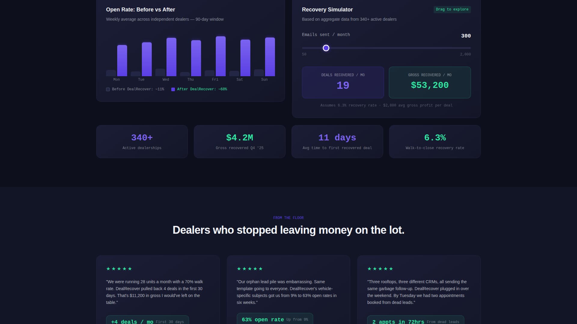 Followup - High-Converting Dealer Landing Page Template