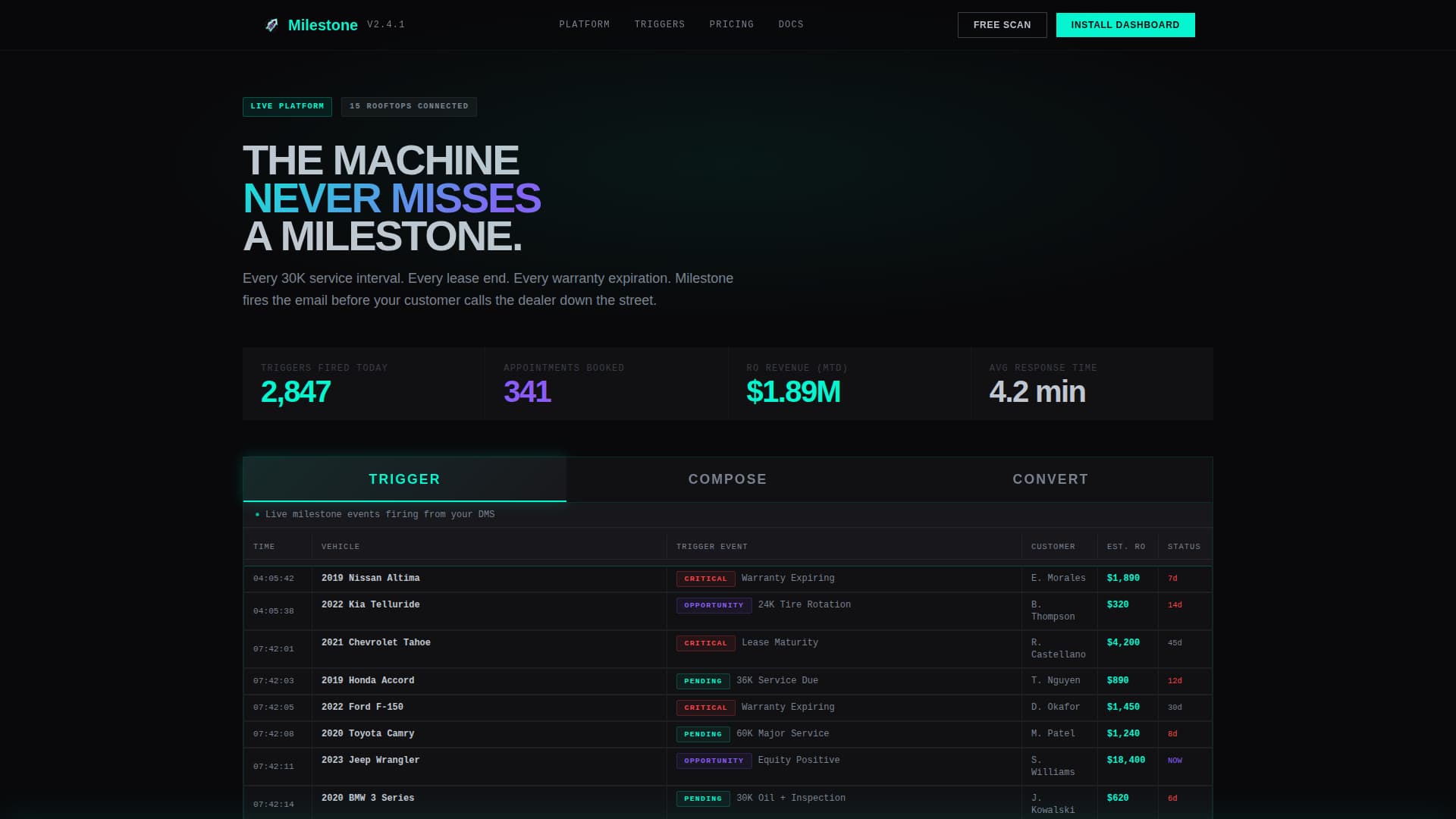 Milestone - Automated Dealer Landing Page Template