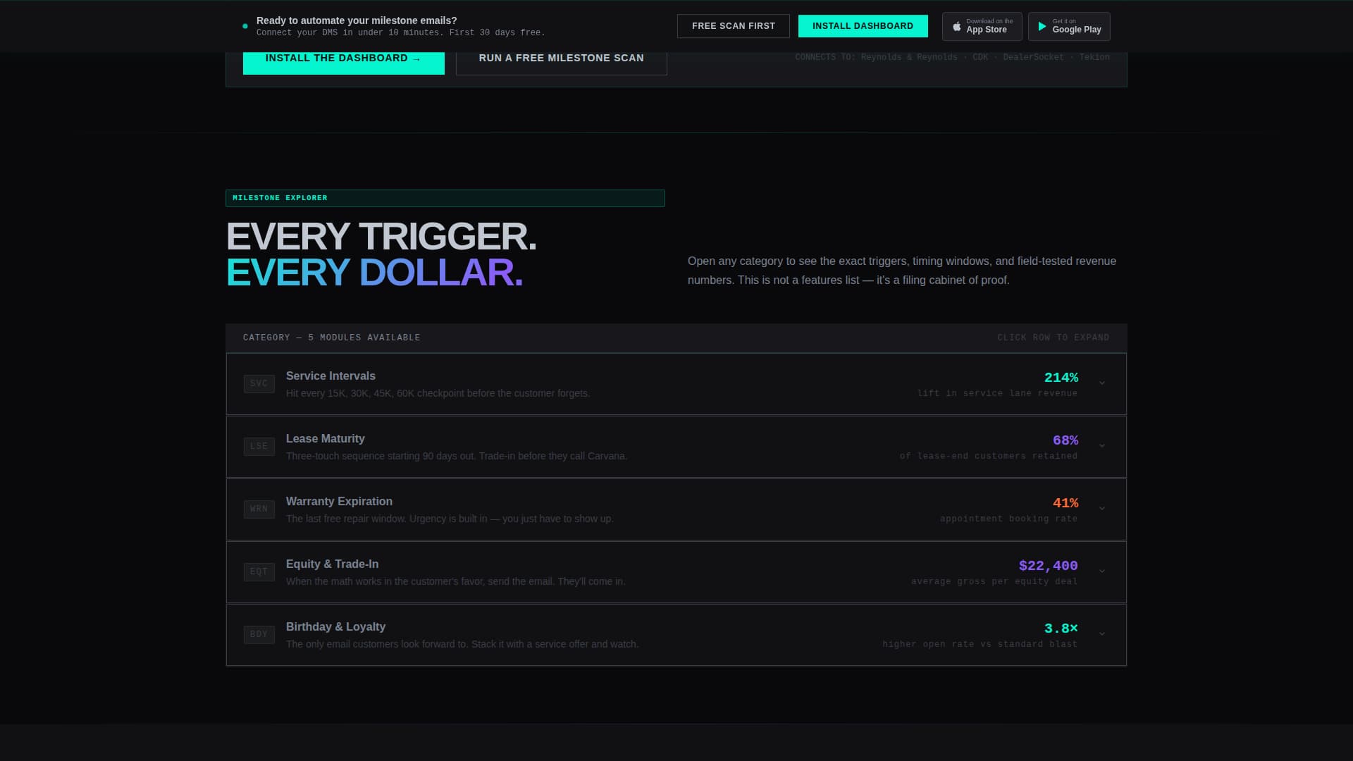 Milestone - Automated Dealer Landing Page Template