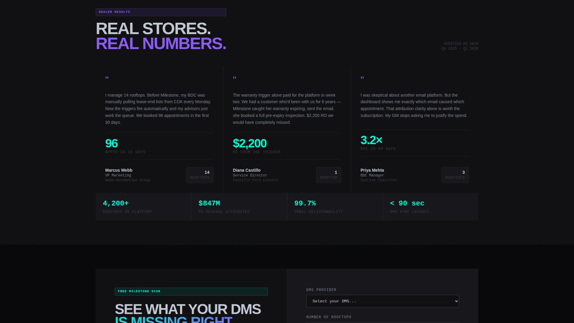 Milestone - Automated Dealer Landing Page Template