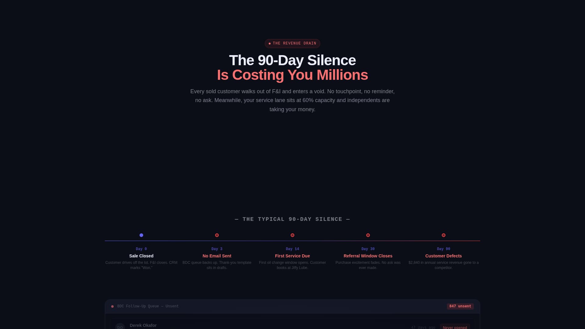 Throttle - Automated Dealership Landing Page Template