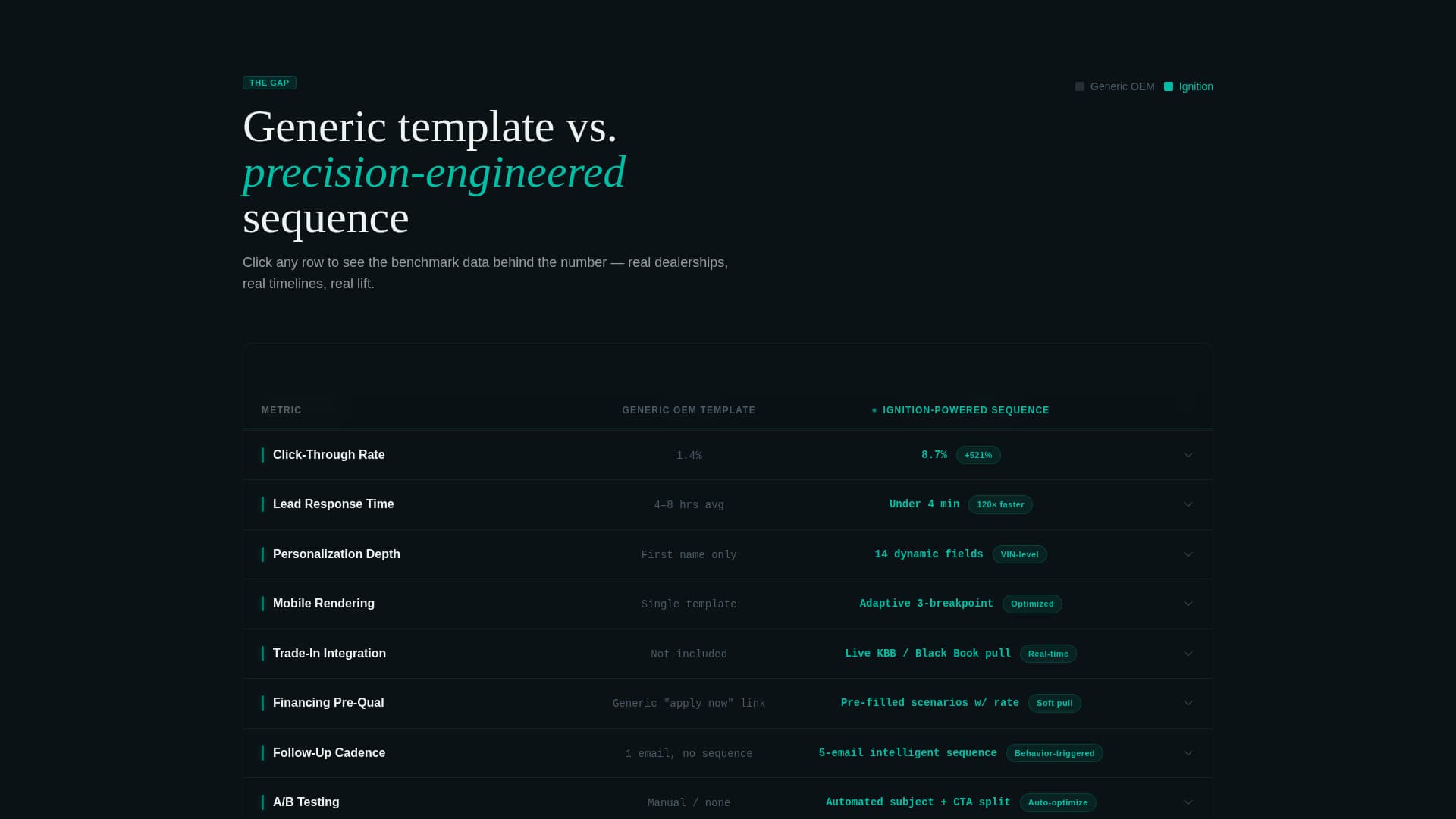 Ignition - High-Converting Dealership Landing Page Template