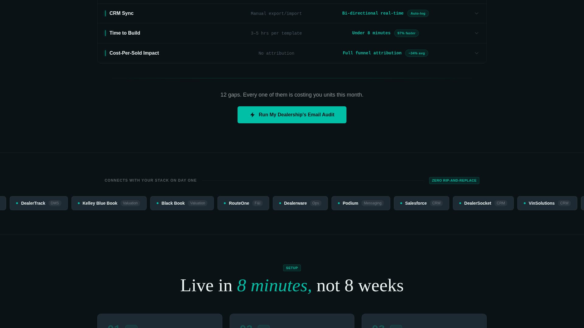 Ignition - High-Converting Dealership Landing Page Template