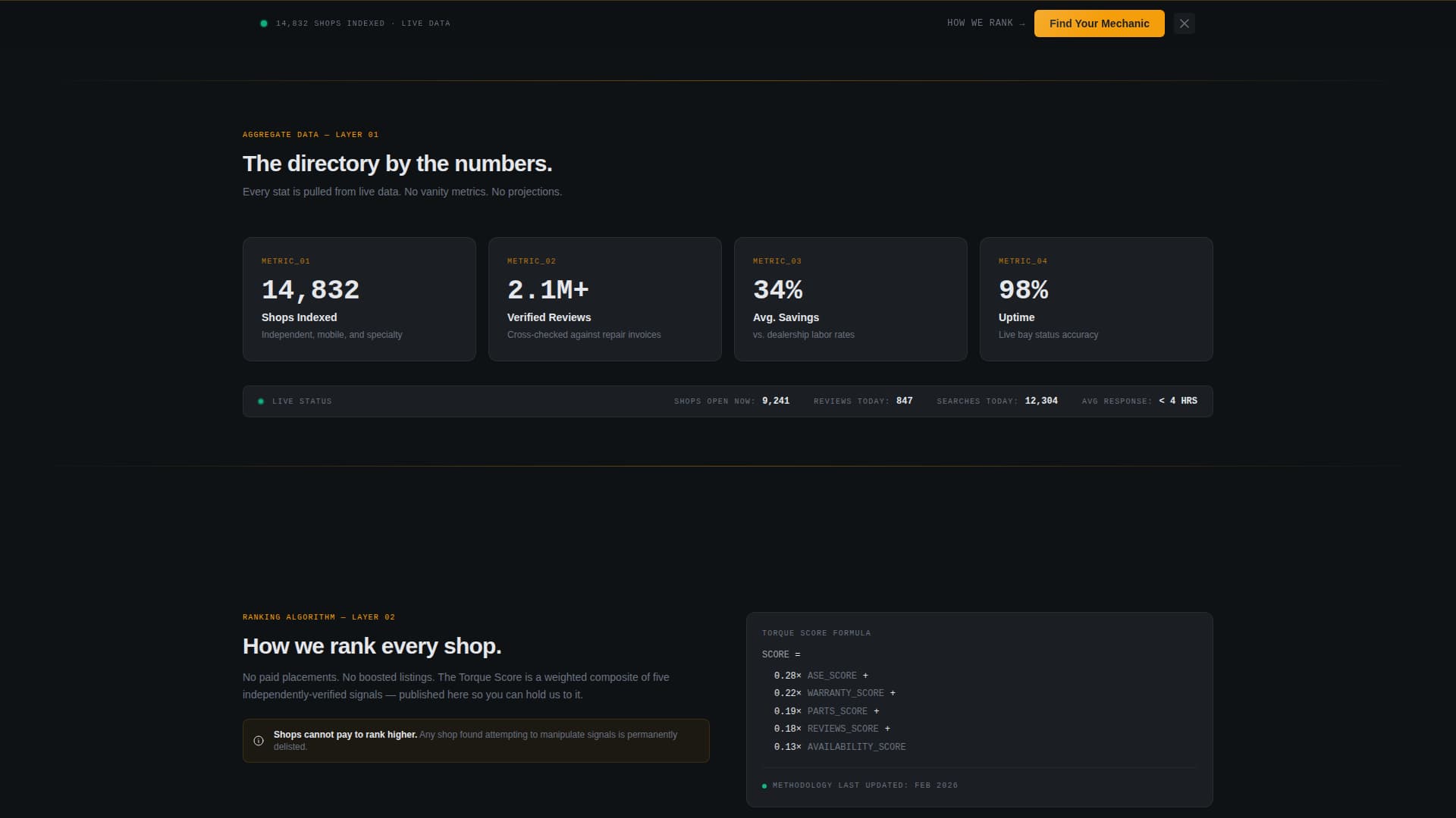 Torque - Diagnostic Mechanic Landing Page Template