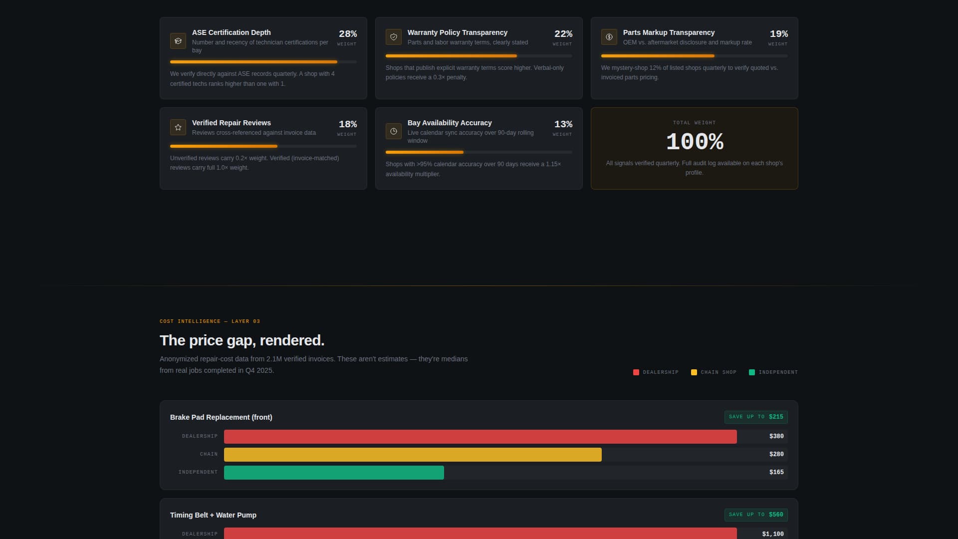Torque - Diagnostic Mechanic Landing Page Template