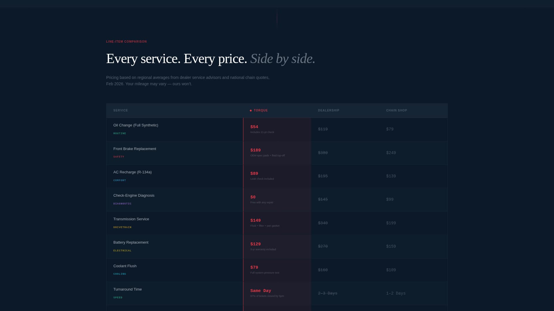 Torque - Dynamic Autorepair Landing Page Template
