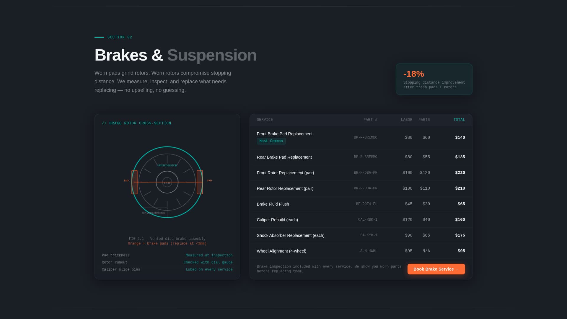Auto Repair Shop Complete Booking Website Template