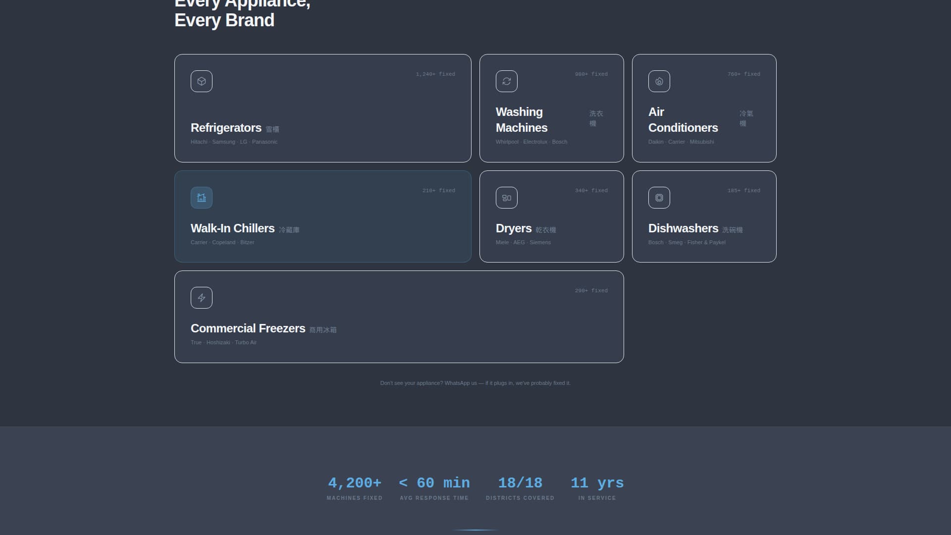Fixhk - Rapid Appliance Landing Page Template