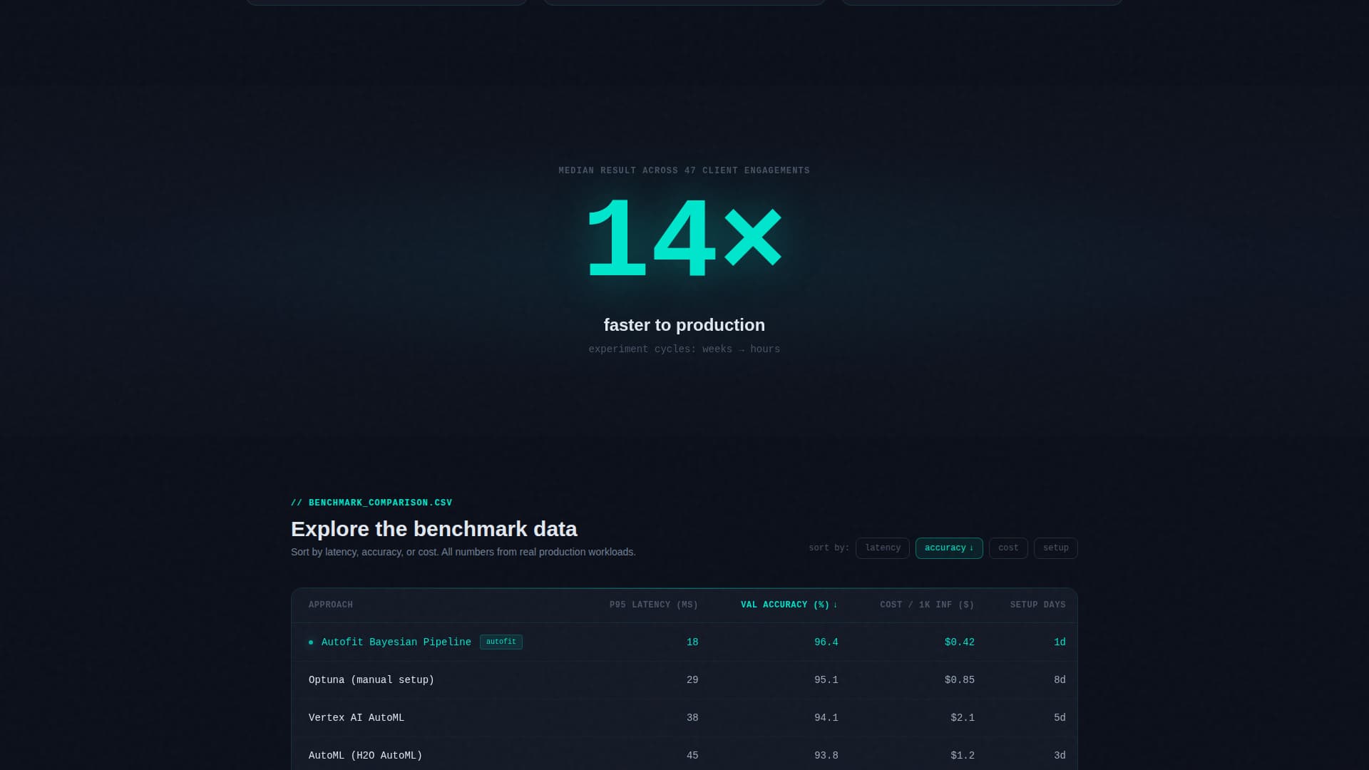 Autofit - Intelligent AutoML Landing Page Template