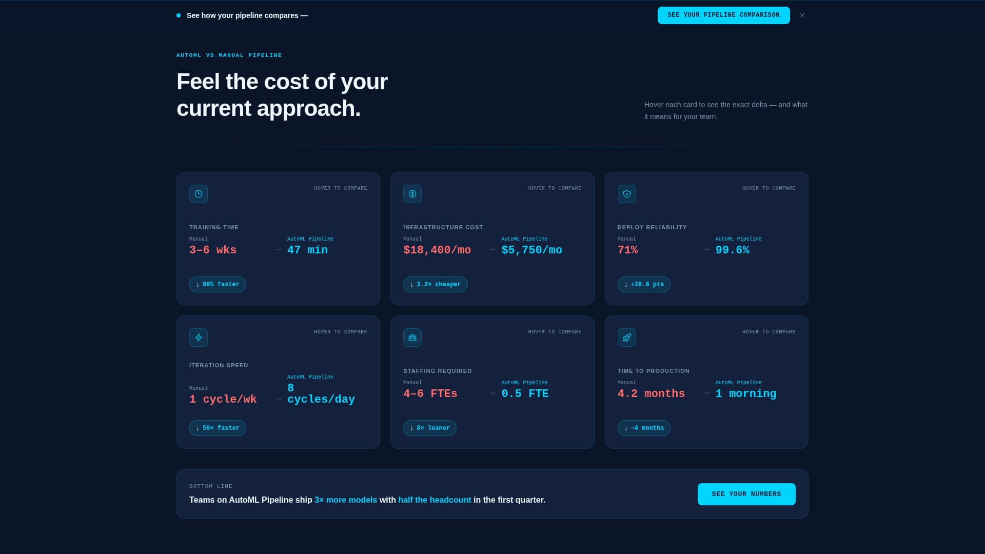 AutoML - Powerful Pipeline Landing Page Template