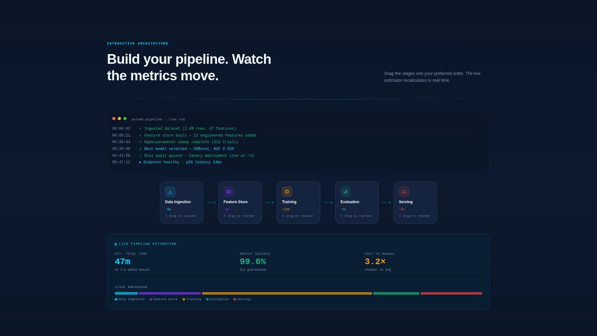 AutoML - Powerful Pipeline Landing Page Template
