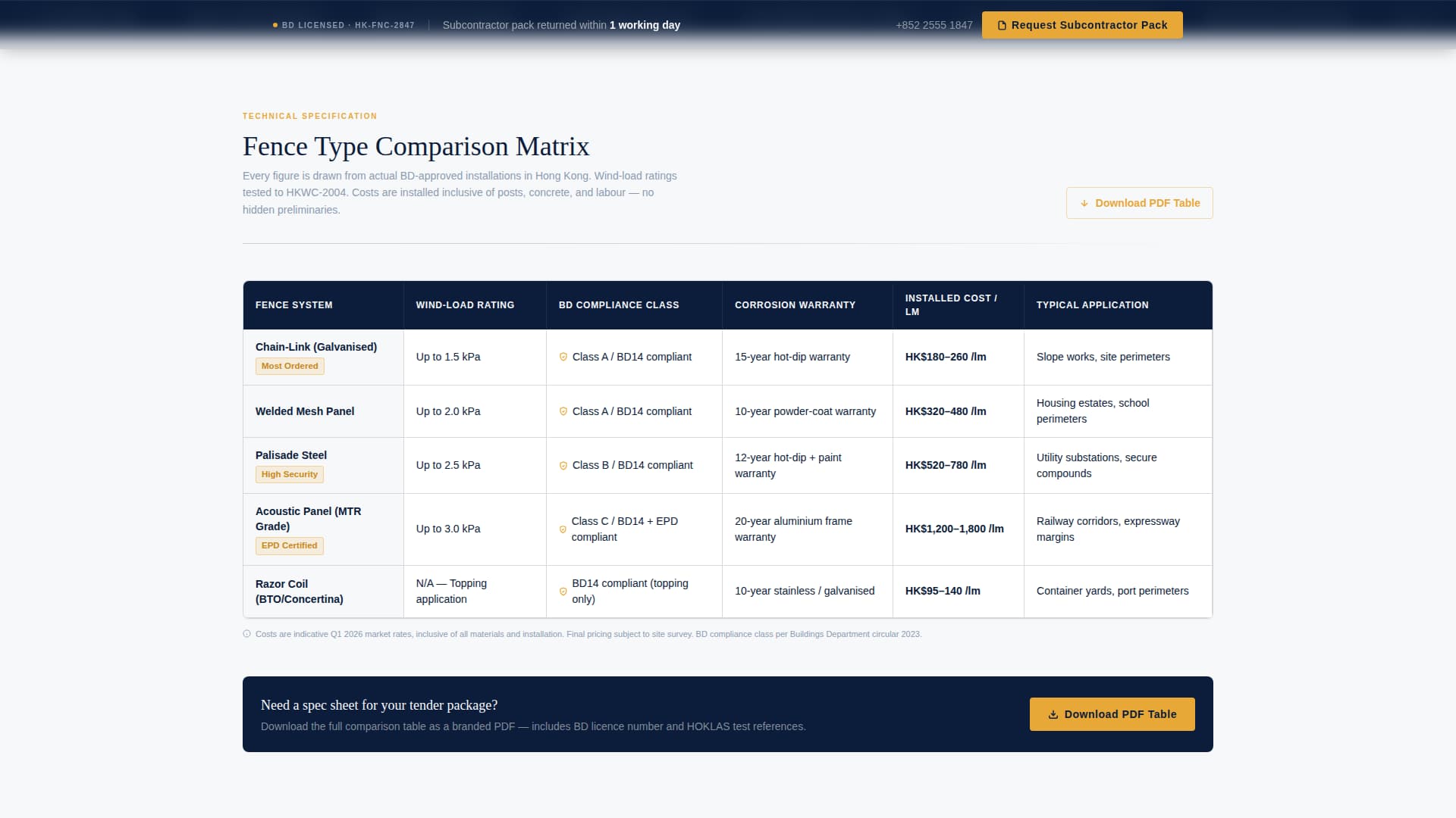 Barrier - Compliant Fencing Landing Page Template