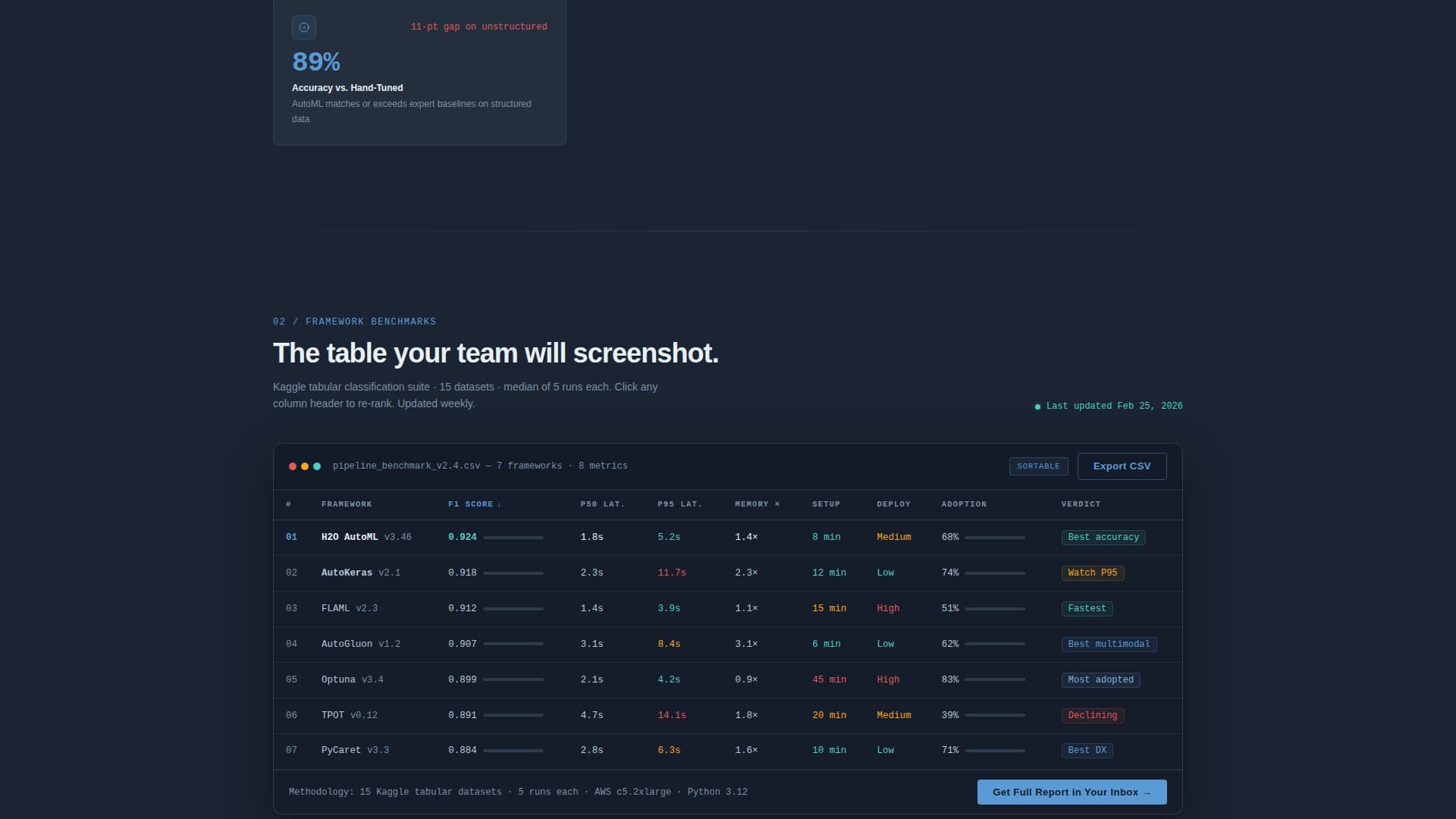 Pipeline - Powerful AutoML Landing Page Template