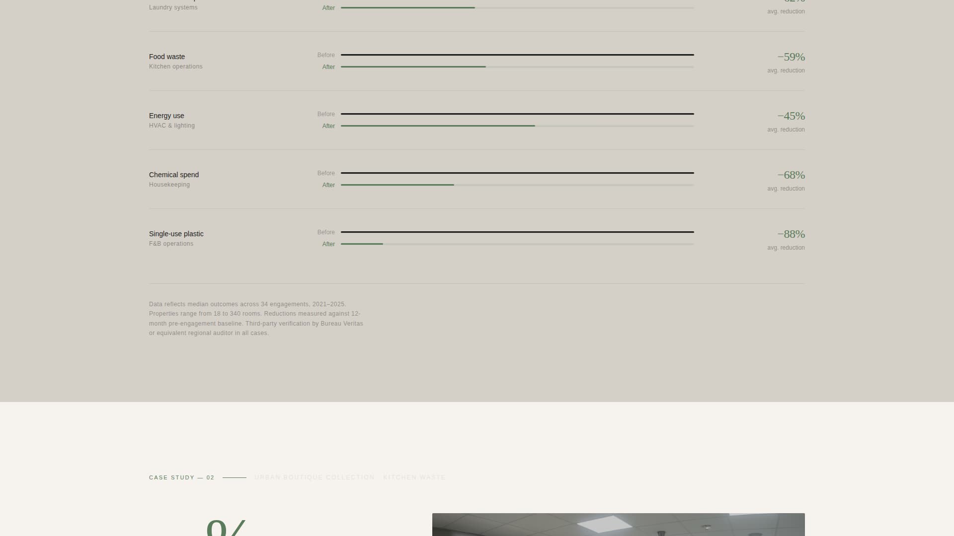 Steward - Authoritative Hospitality Landing Page Template