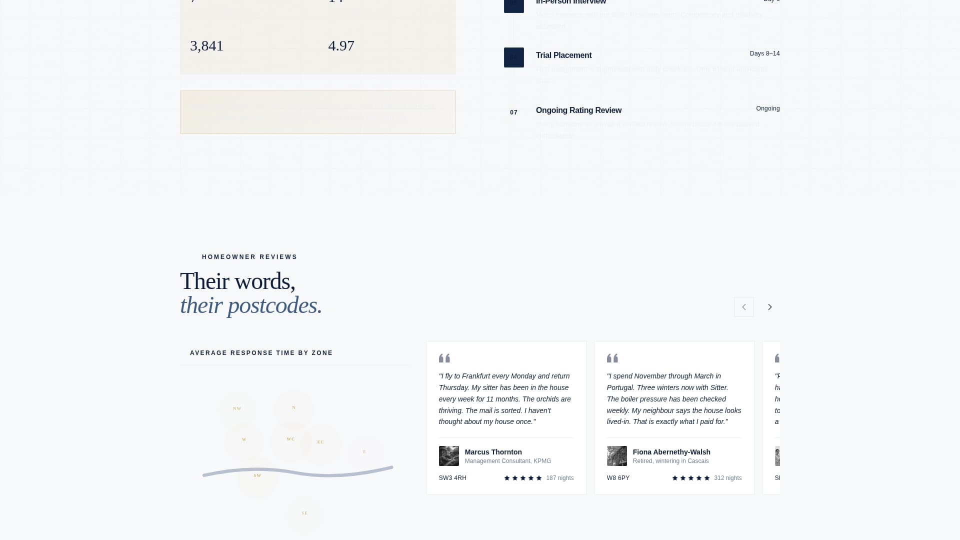 Sitter - Trusted Housesitting Landing Page Template
