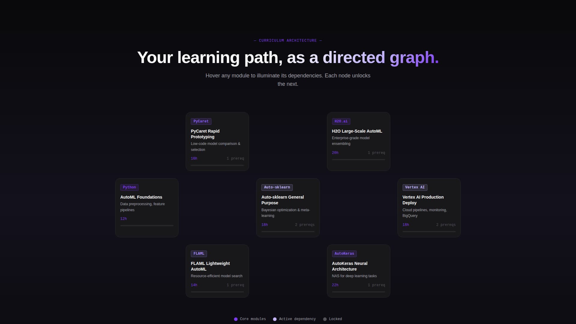Pipeline - Elite AutoML Landing Page Template