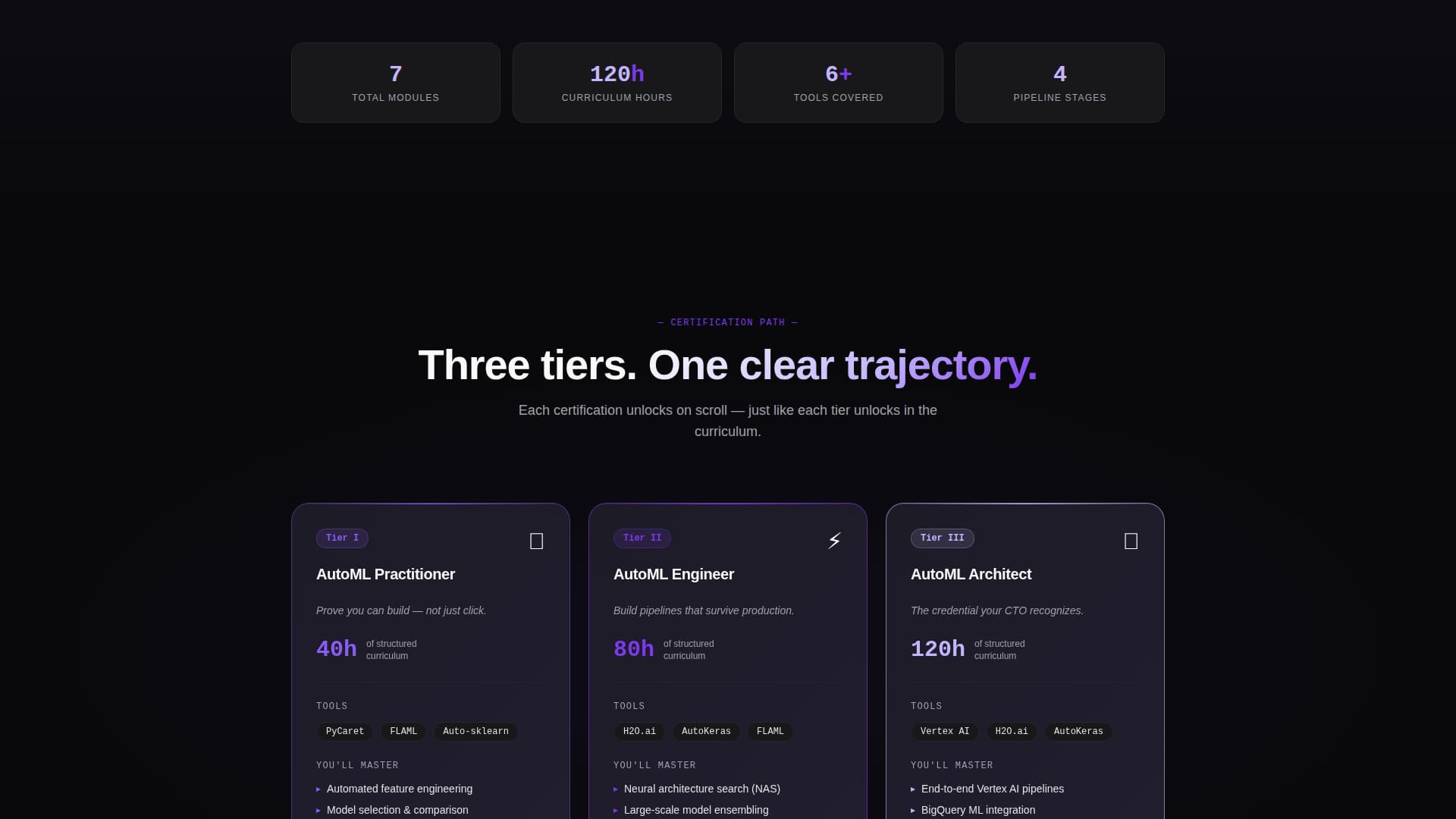 Pipeline - Elite AutoML Landing Page Template