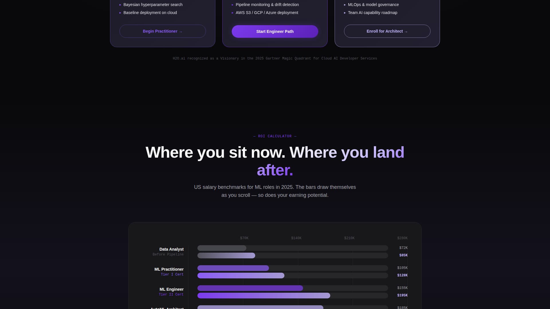 Pipeline - Elite AutoML Landing Page Template