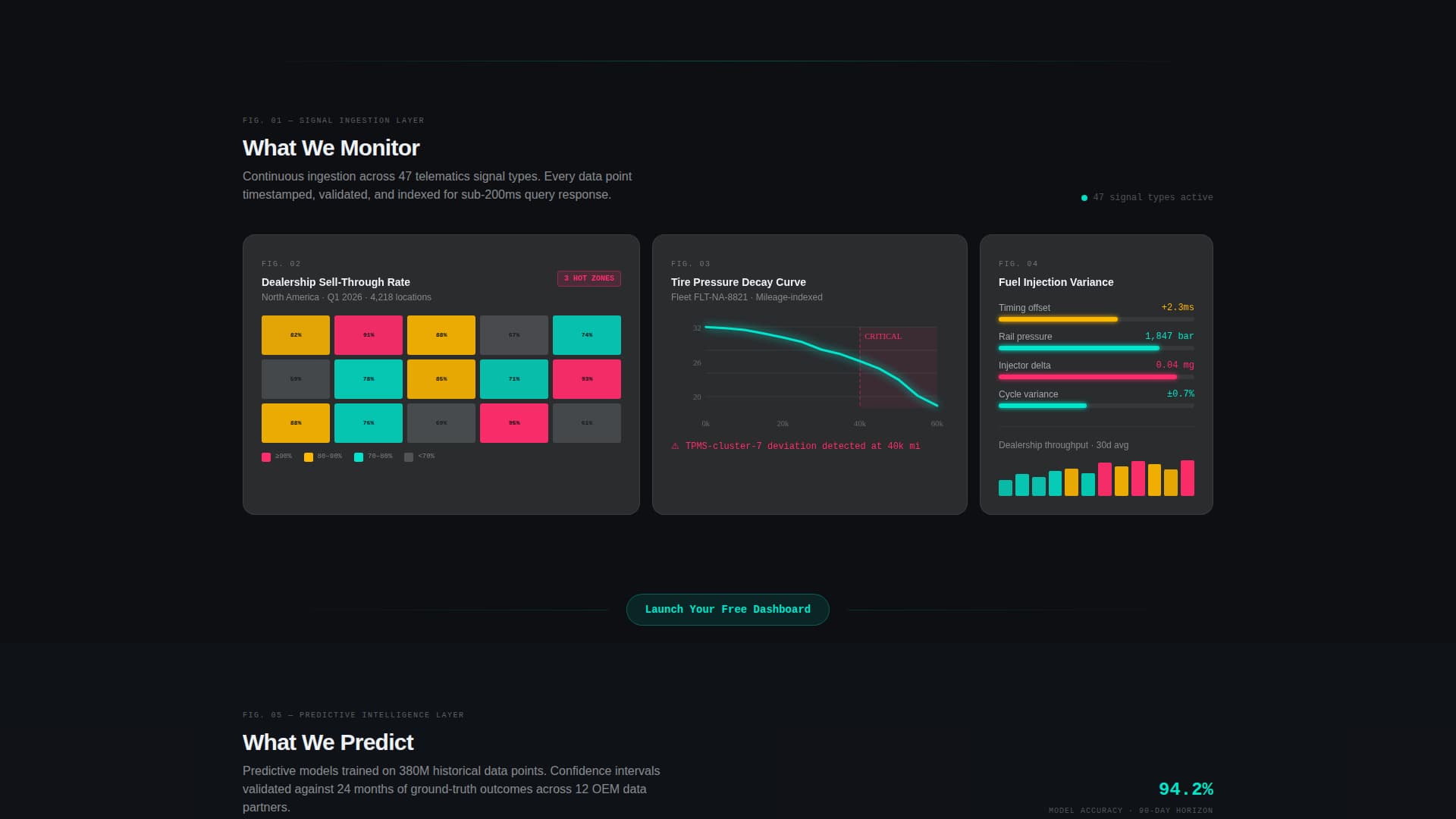 Throttle - Predictive Automotive Landing Page Template