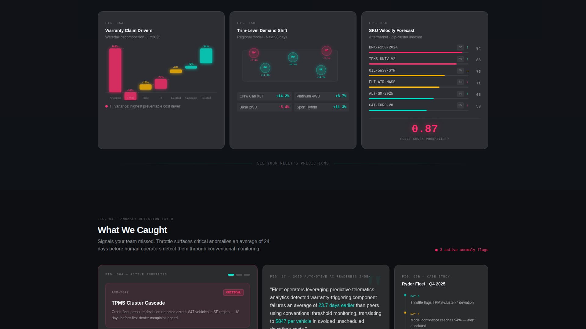 Throttle - Predictive Automotive Landing Page Template