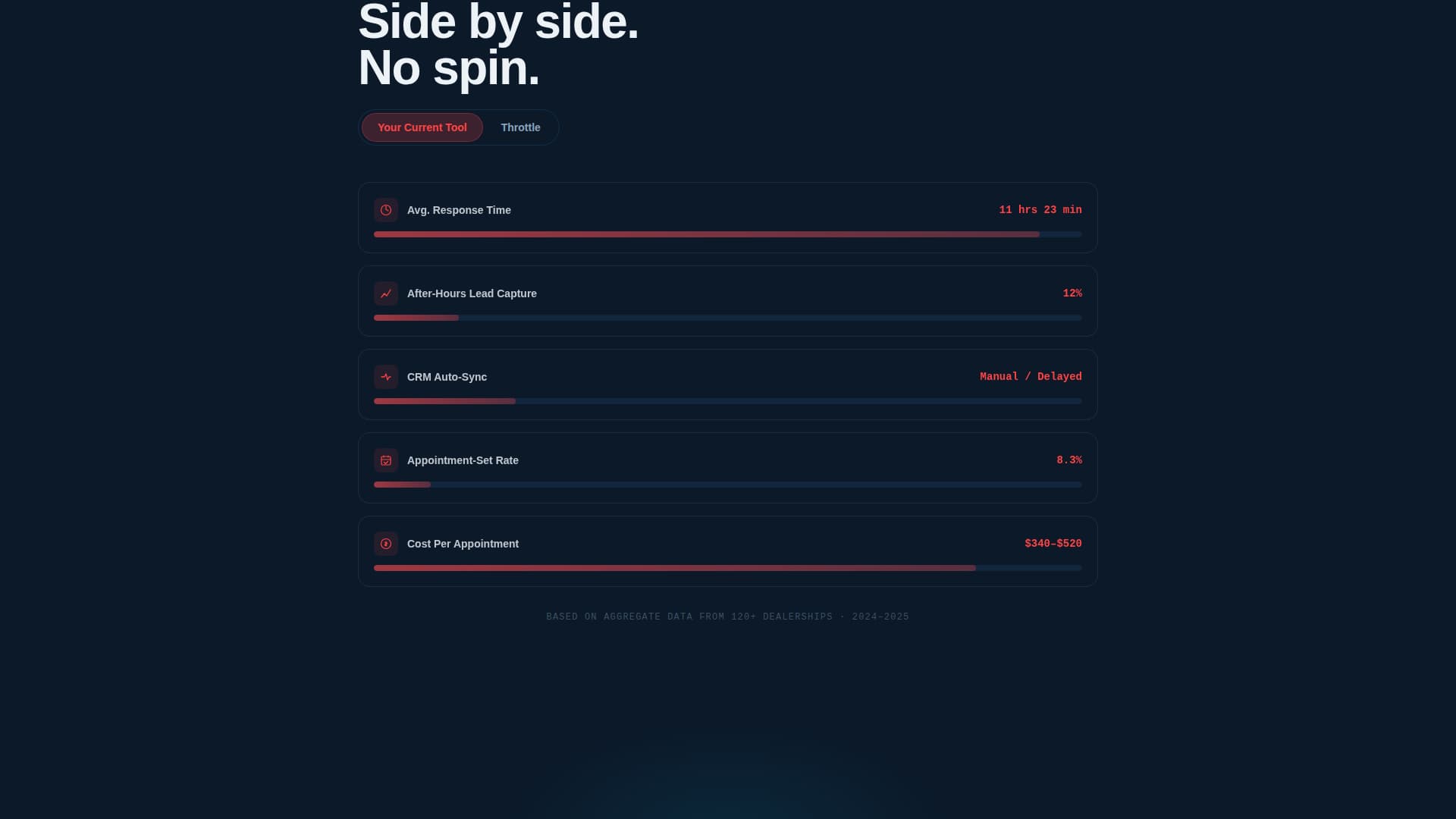 Throttle - High-Converting Automotive Landing Page Template