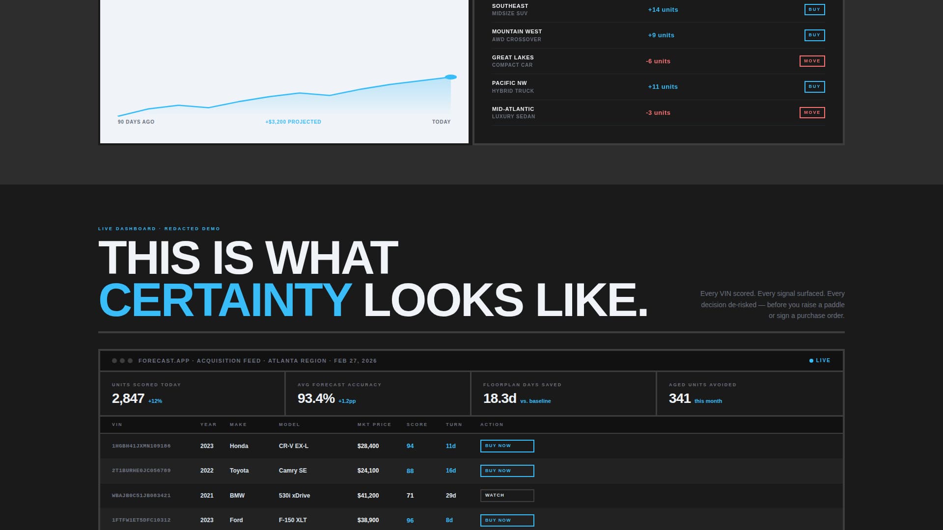 Forecast - Powerful Automotive Landing Page Template