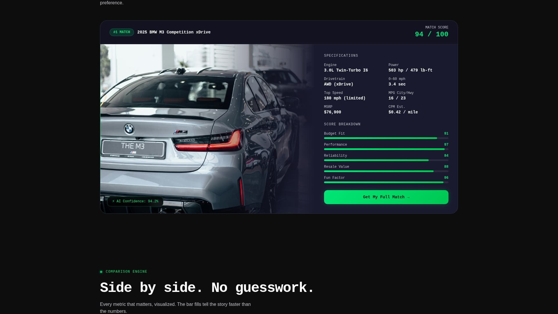 Ignition - Dynamic Automotive Landing Page Template