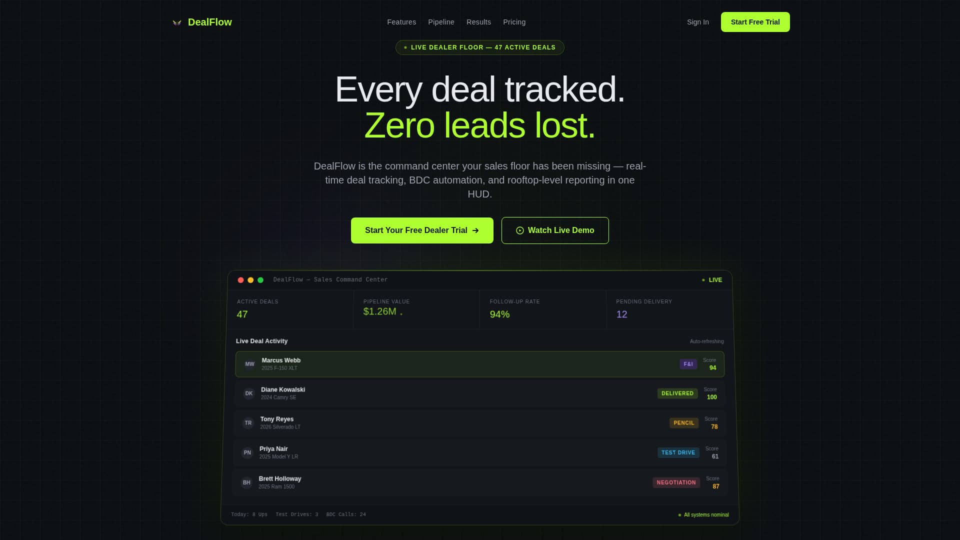 Dealflow - Powerful Automotive CRM Landing Page Template
