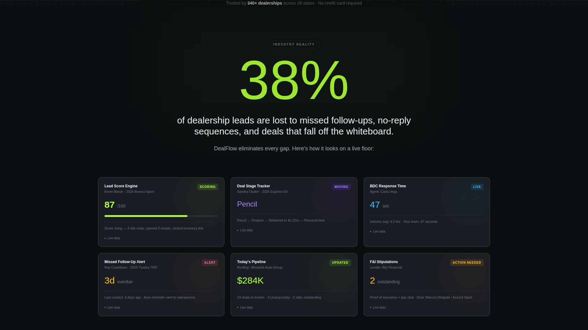 Dealflow - Powerful Automotive CRM Landing Page Template
