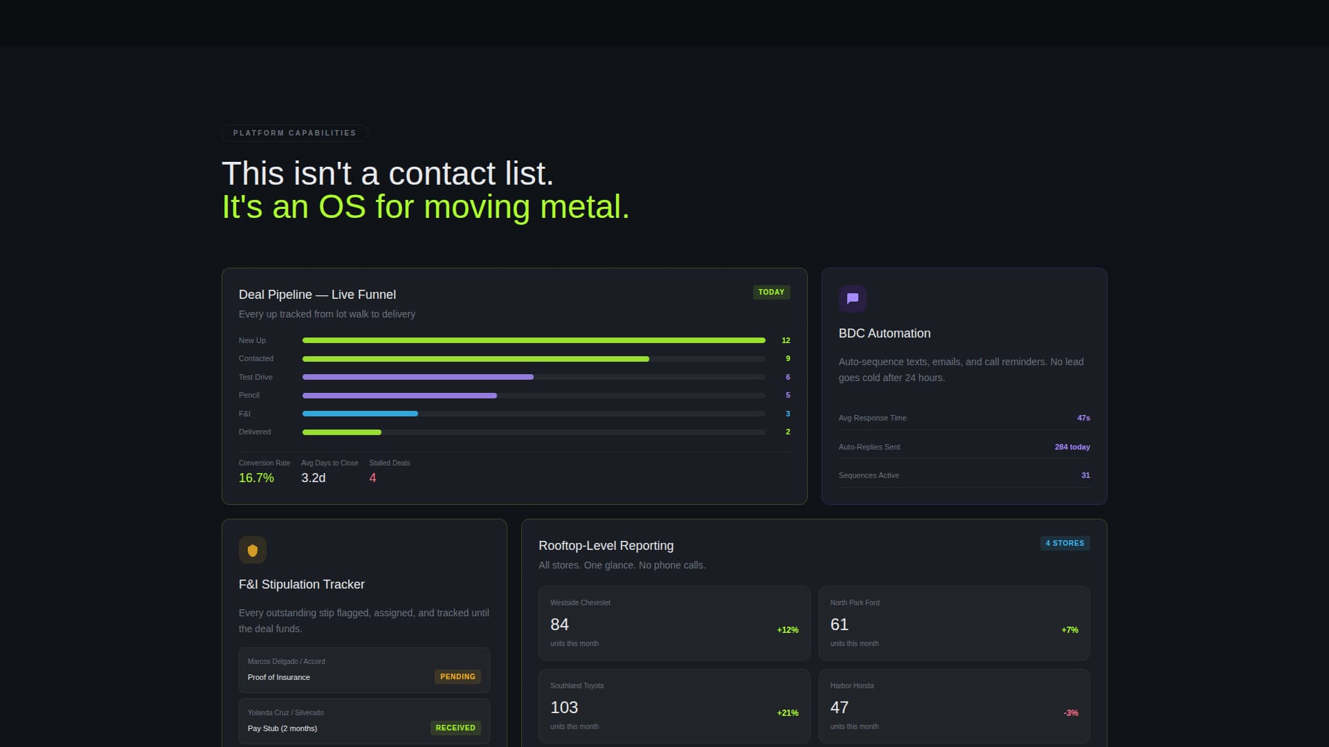 Dealflow - Powerful Automotive CRM Landing Page Template