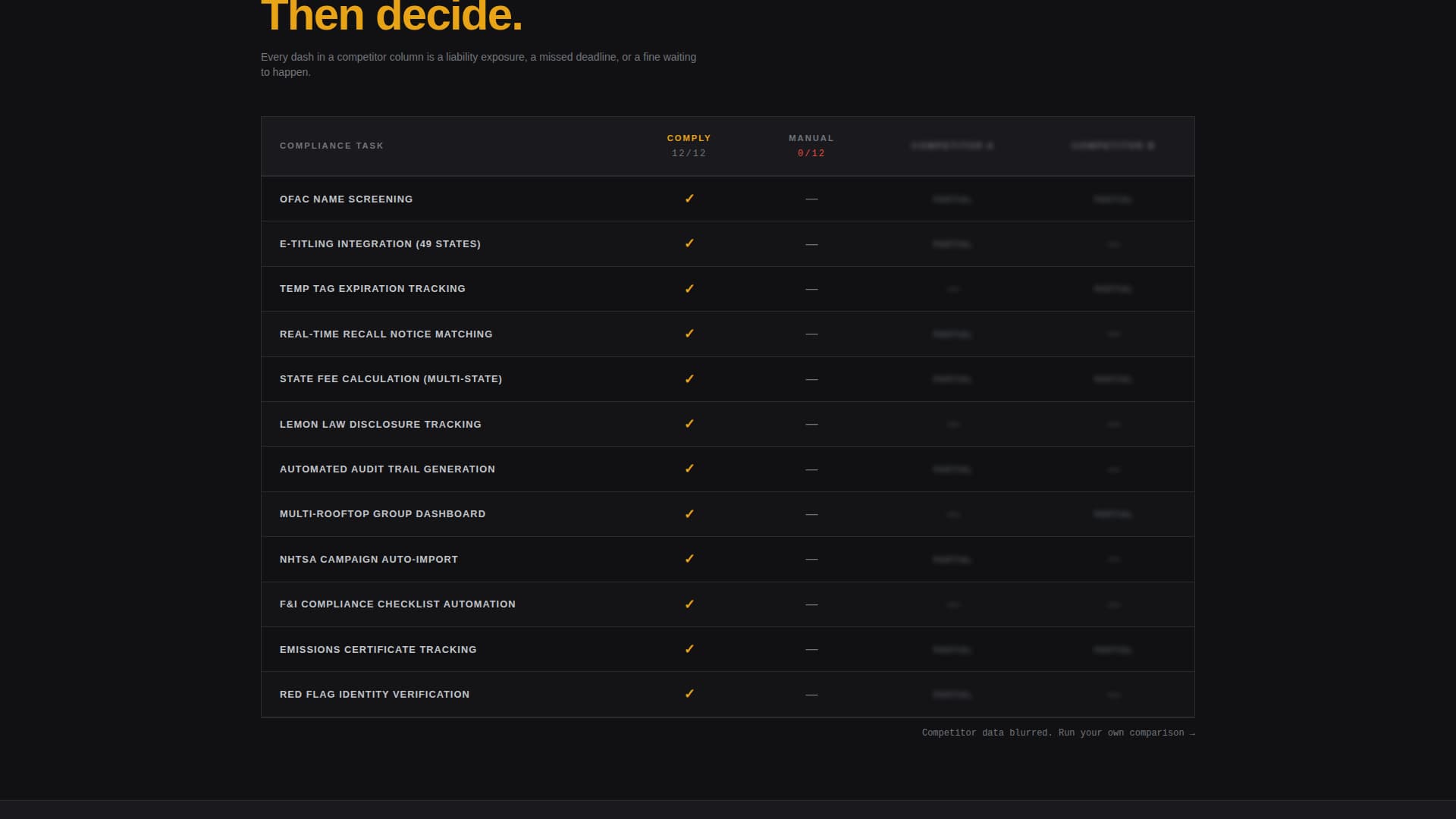 Comply - Powerful Automotive Compliance Landing Page Template