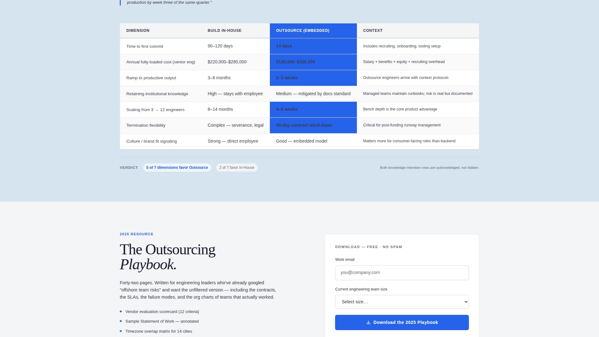 Outsourcing & BPO Advanced Booking Website Template