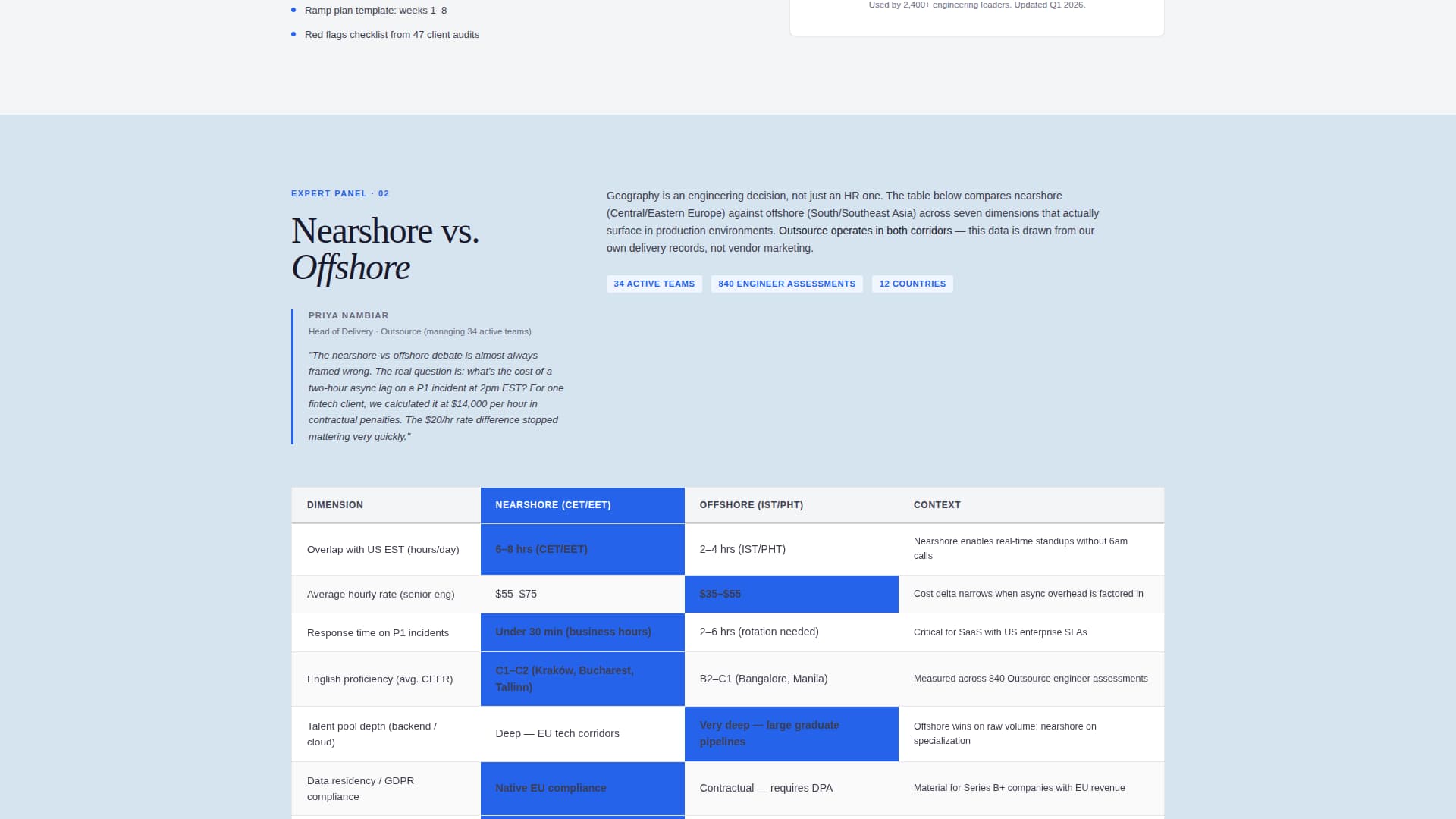 Outsourcing & BPO Advanced Booking Website Template