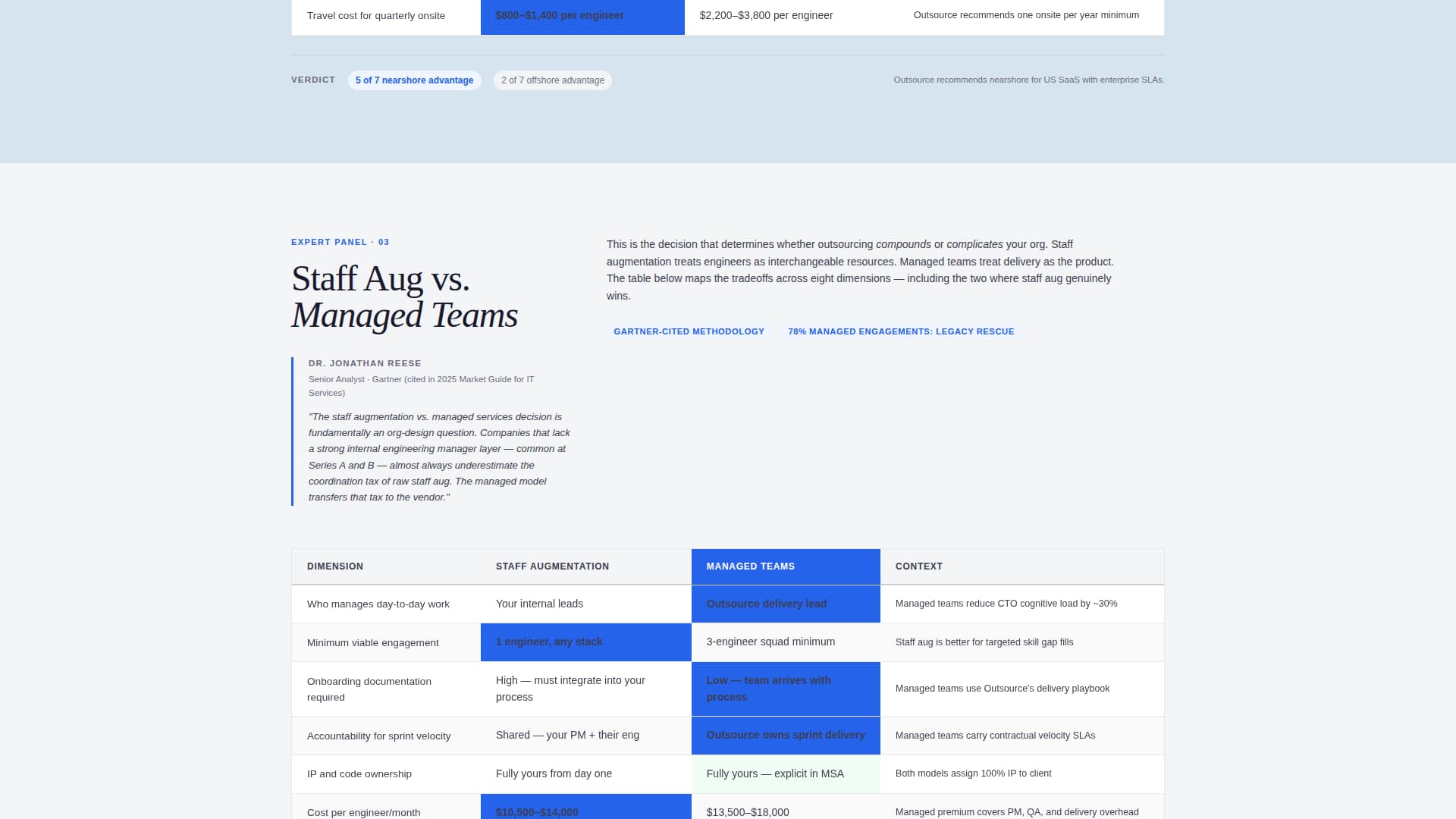 Outsourcing & BPO Advanced Booking Website Template