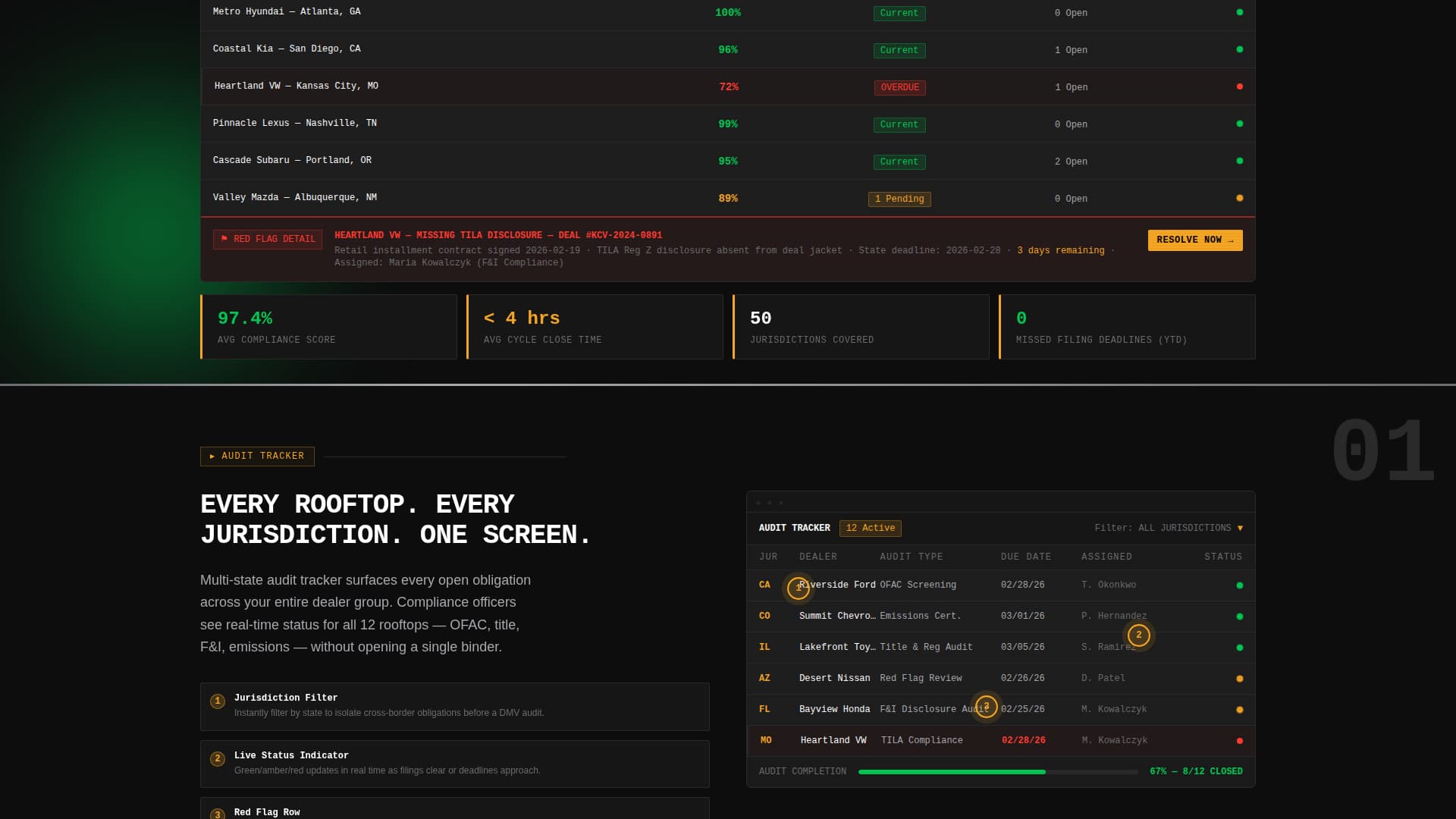 Certify — Expert Automotive Landing Page Template