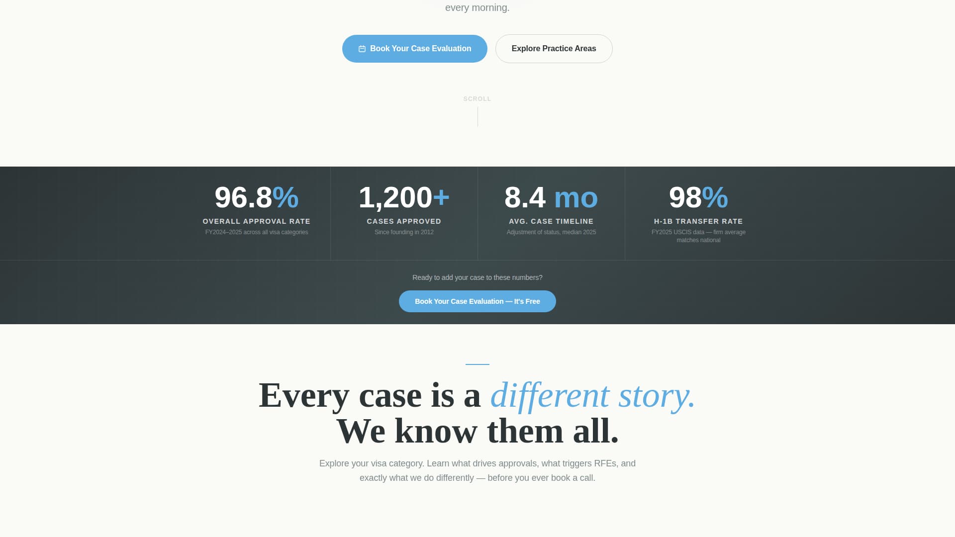 Petition - Trusted Immigration Landing Page Template