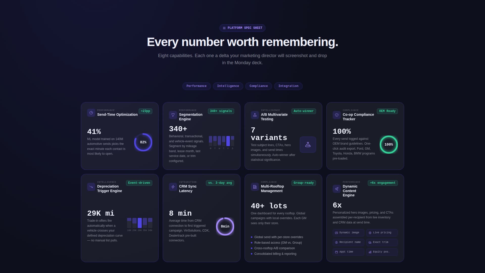 Inbox - Precision Automotive Landing Page Template