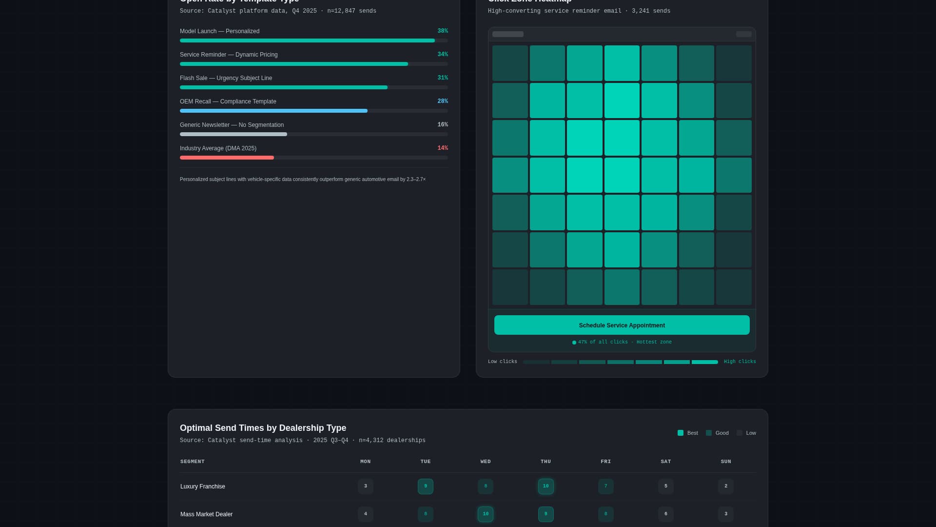 Catalyst - High Performance Automotive Landing Page Template