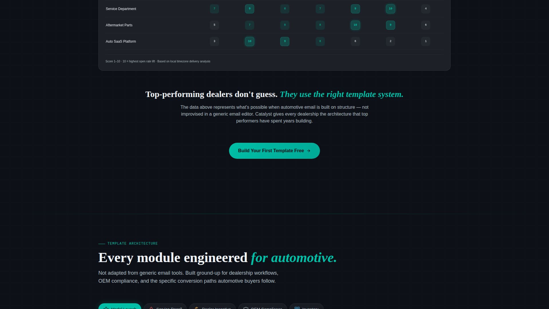 Catalyst - High Performance Automotive Landing Page Template