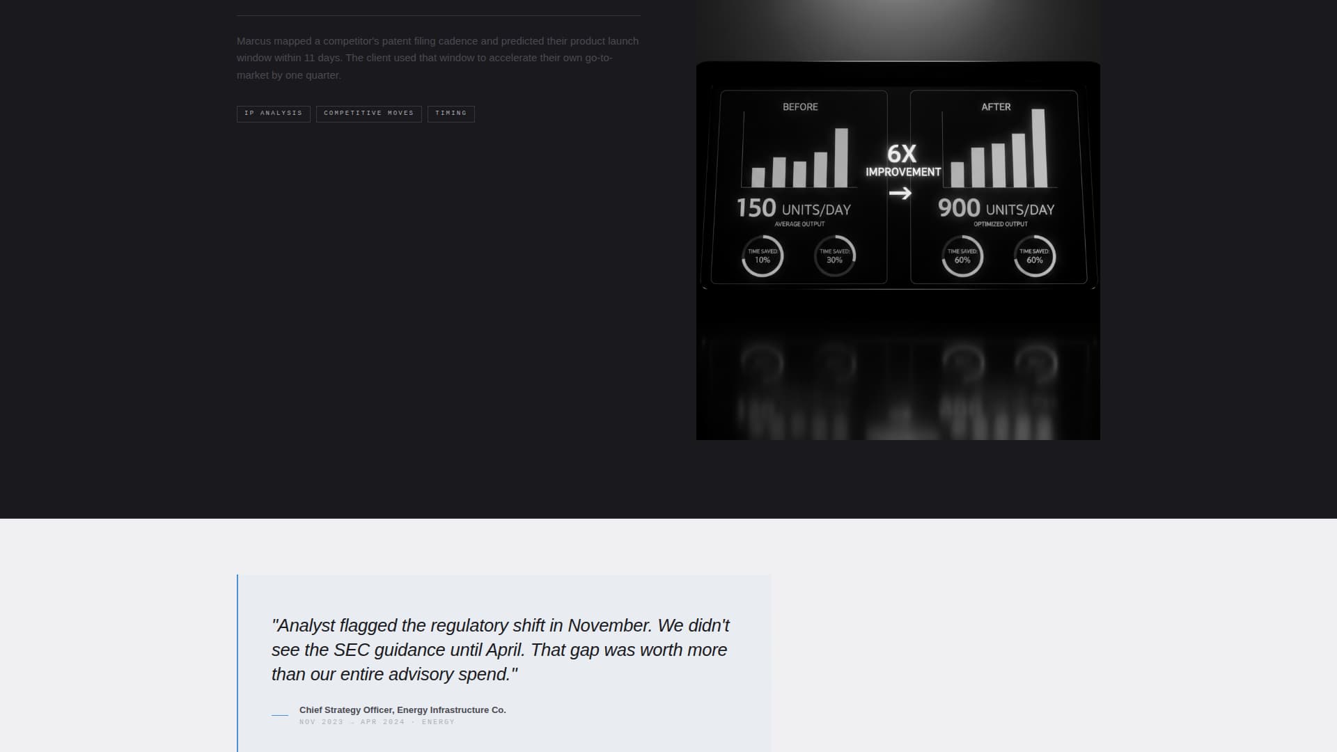 Analyst - Precision Intelligence Landing Page Template