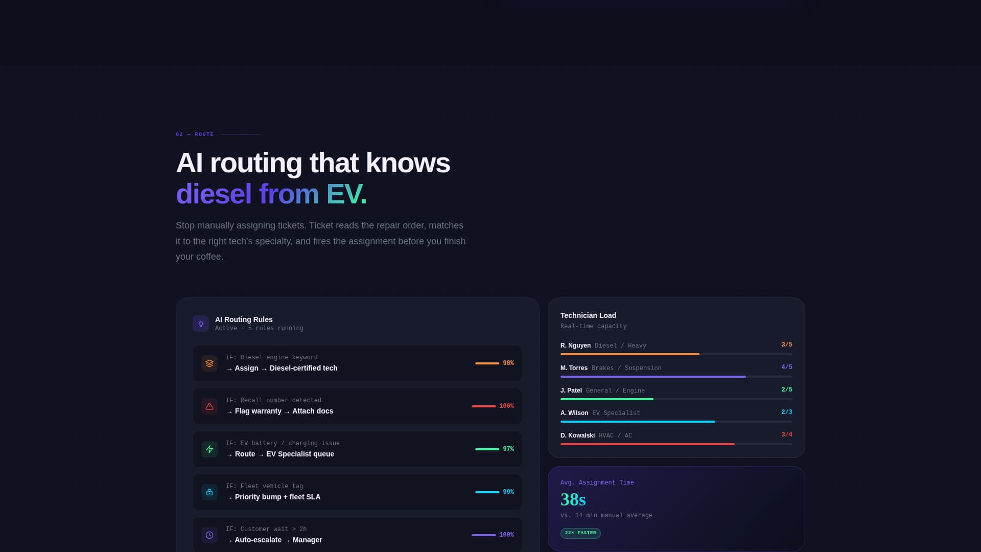 Ticket - Powerful Automotive Landing Page Template