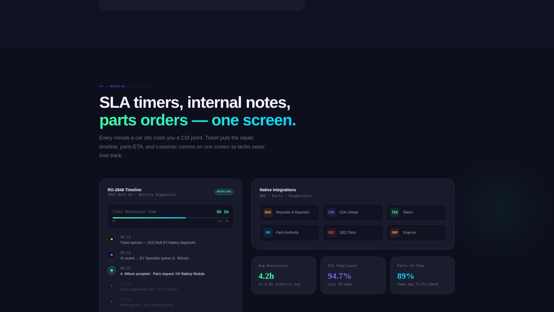 Ticket - Powerful Automotive Landing Page Template