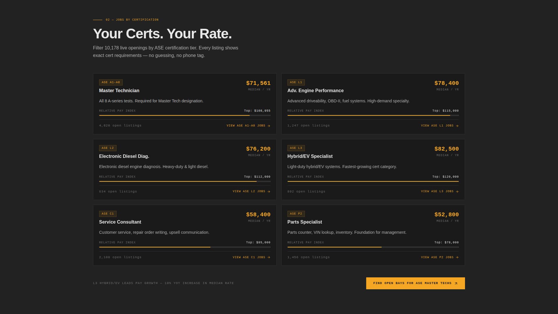 Automotive Digital Presence Professional Website Template