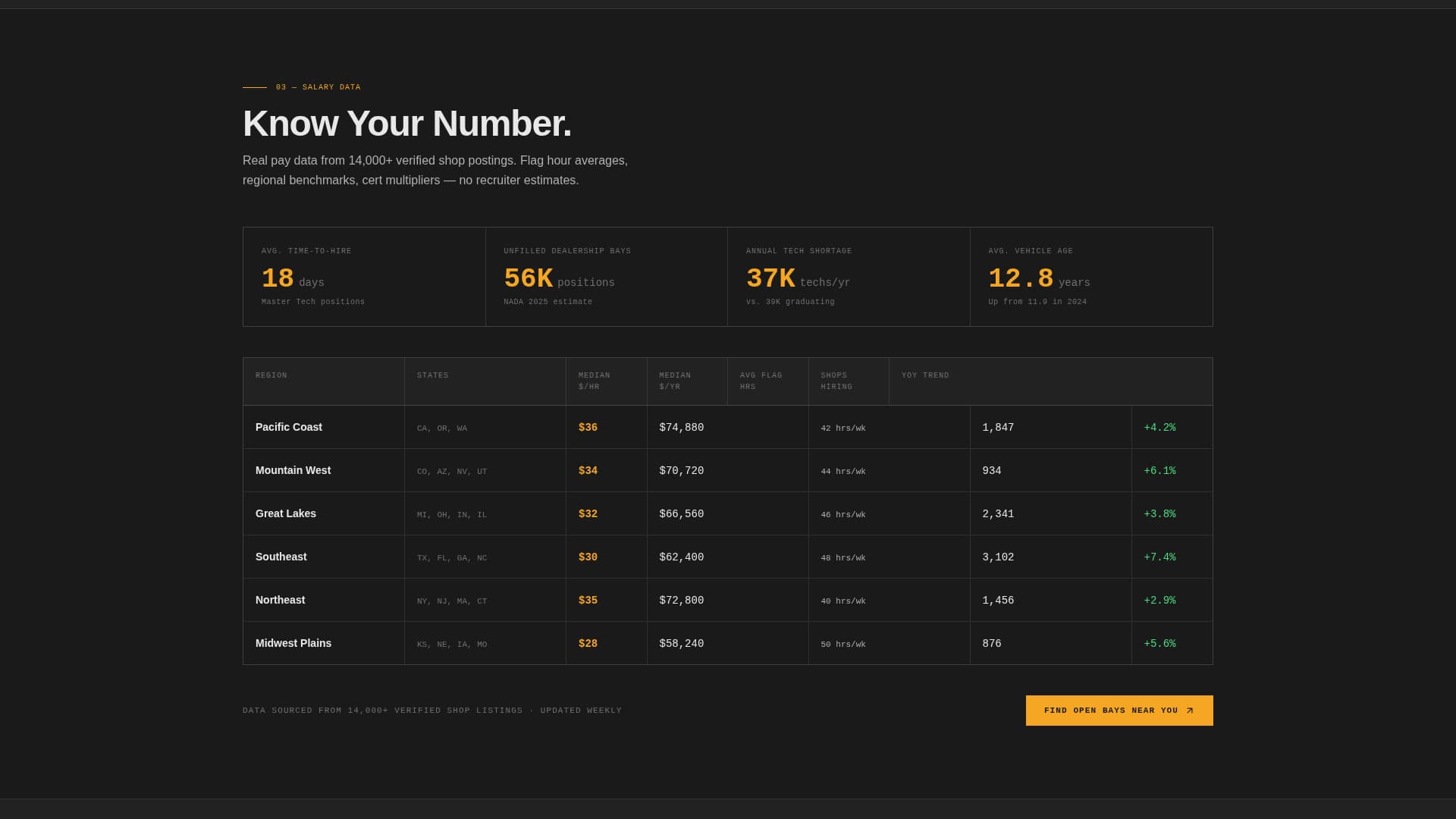 Automotive Digital Presence Professional Website Template