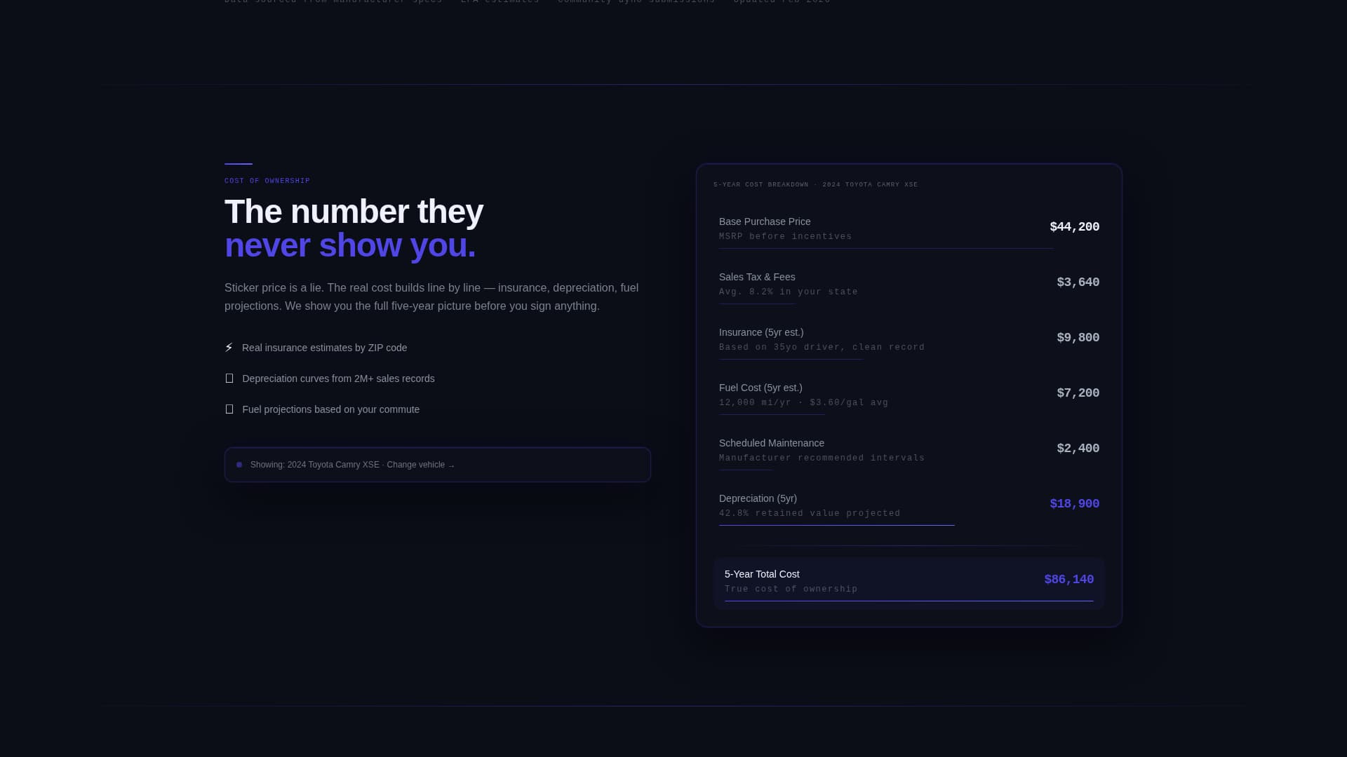 Automotive Digital Presence Specialist Professional Website Template