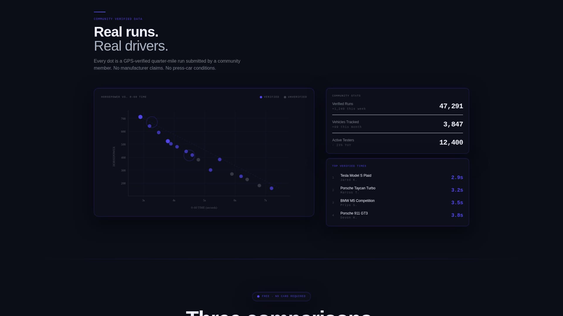 Automotive Digital Presence Specialist Professional Website Template