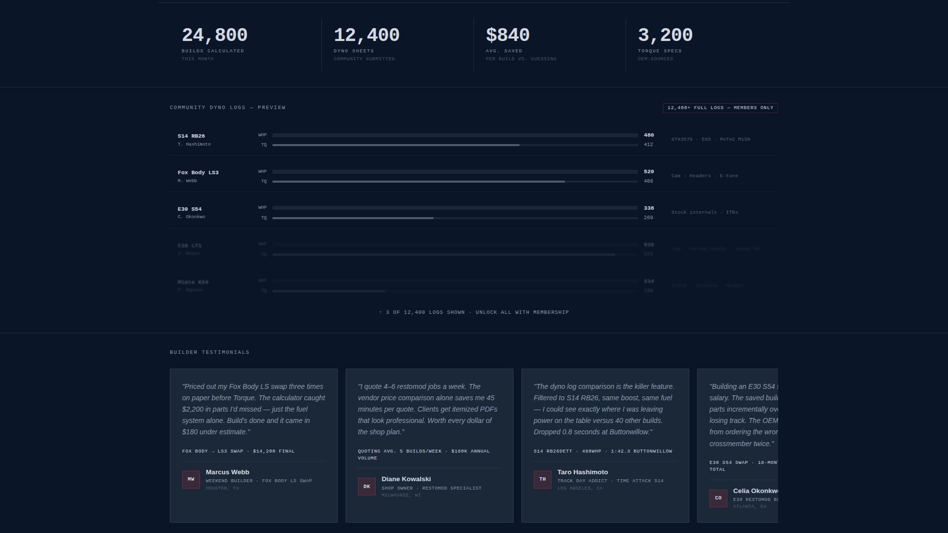 Torque - Bold Automotive Landing Page Template