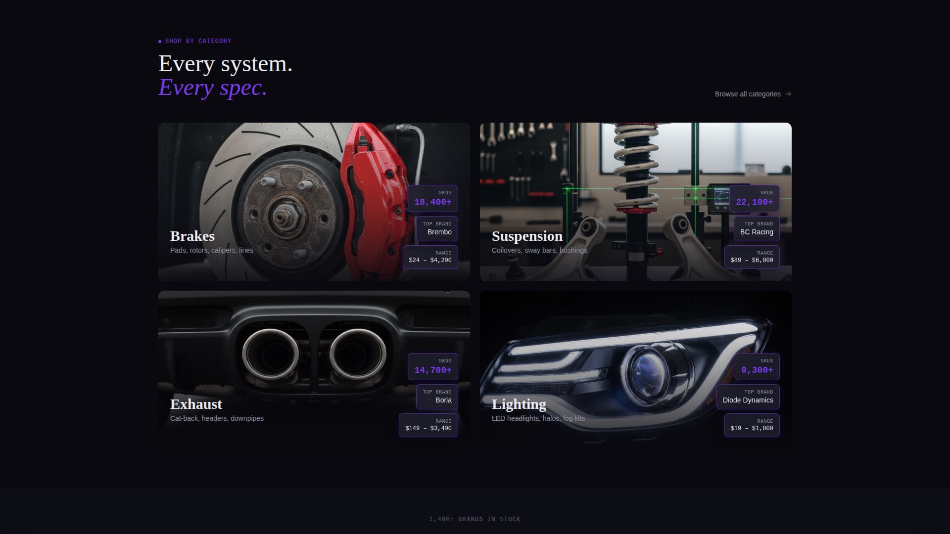 Surge — Elite Automotive Landing Page Template