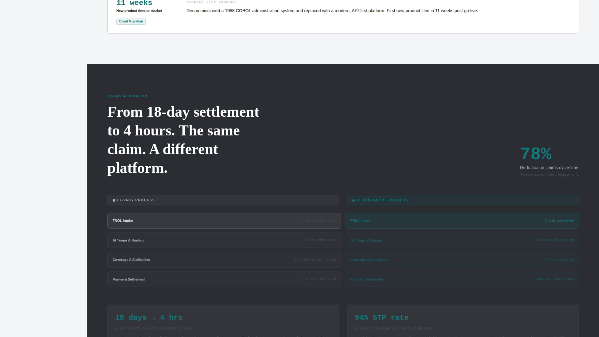 Underwrite - Authoritative Insurtech Landing Page Template