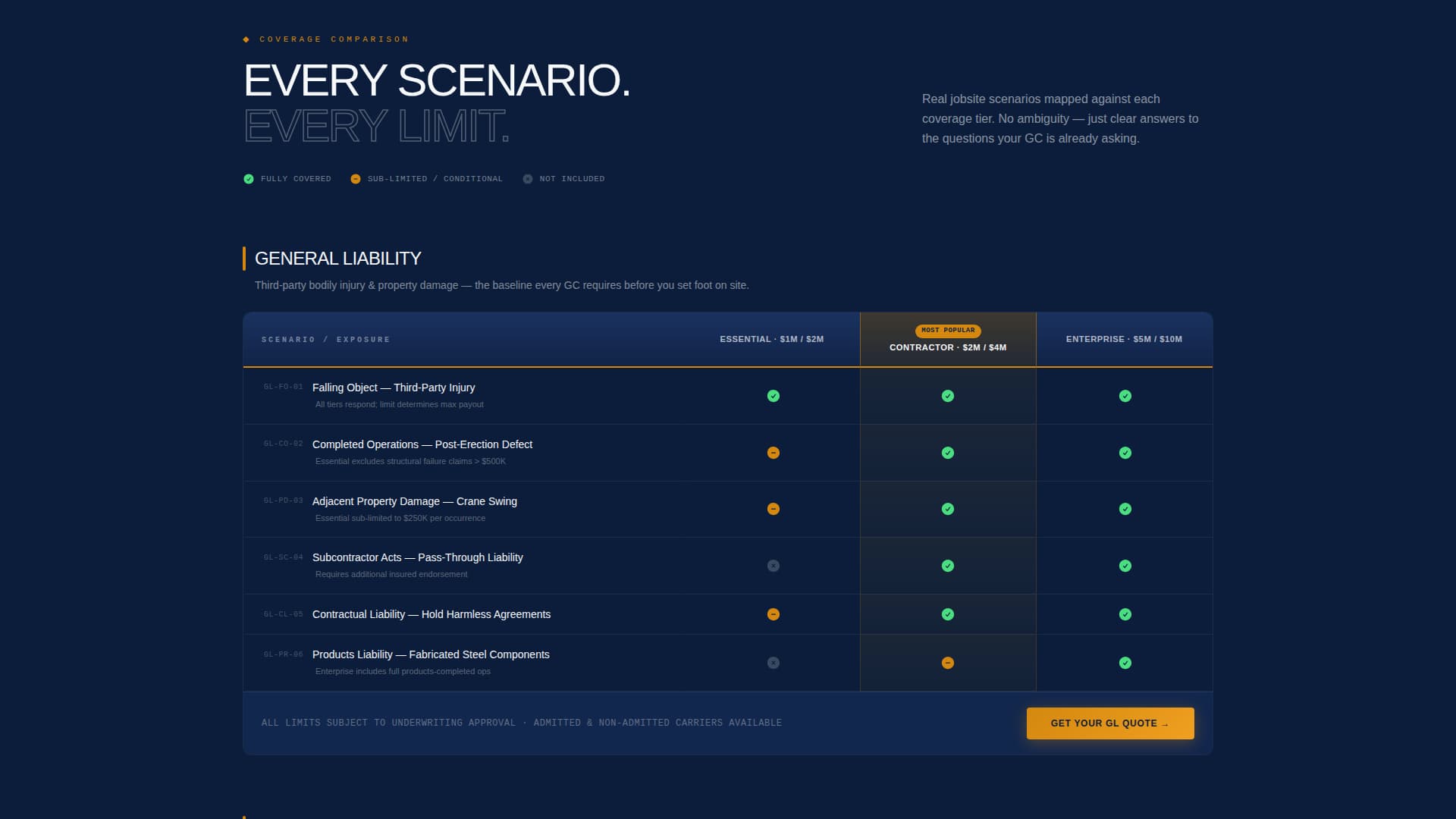 Forge - Ironclad Ironworker Landing Page Template